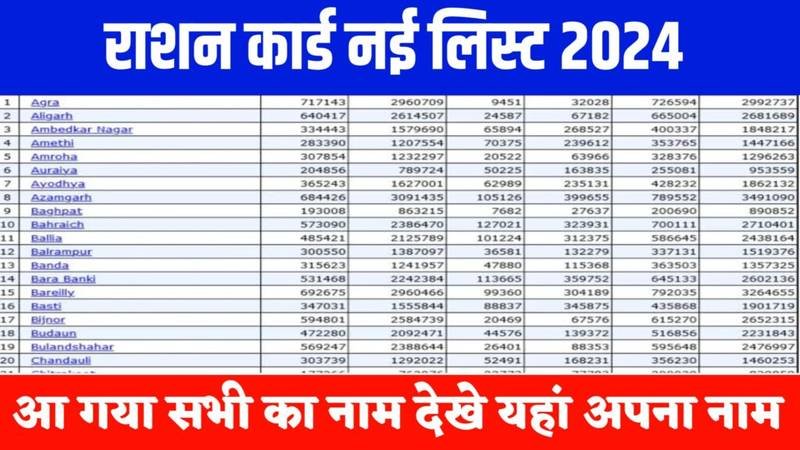 Ration Card New List 2024: राशन कार्ड की नई लिस्ट जारी, यहाँ से जल्दी नाम चेक करें