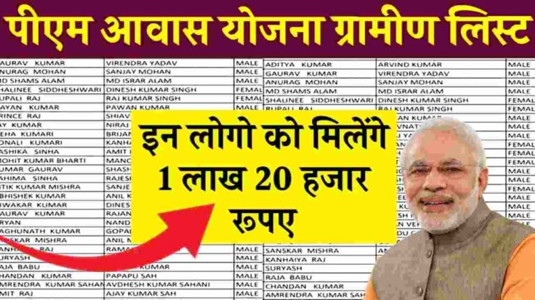 PM Awas Yojana Gramin List 2024: सिर्फ इन लोगों को मिलेंगे ₹1 लाख 20 हजार रुपए, पीएम आवास योजना की लिस्ट जारी