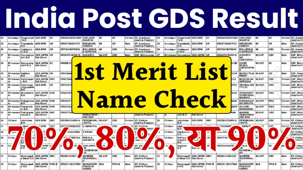 India Post GDS Result 2024: 60%, 70%, 80% वालों का होगा सिलेक्शन, देखें कट ऑफ