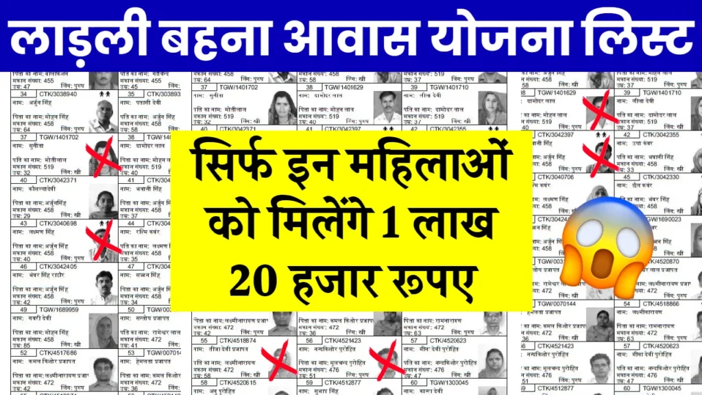 Ladli Behna Awas Yojana List 2024: लाडली बहना आवास योजना की नई लिस्ट जारी, यहाँ से चेक करें