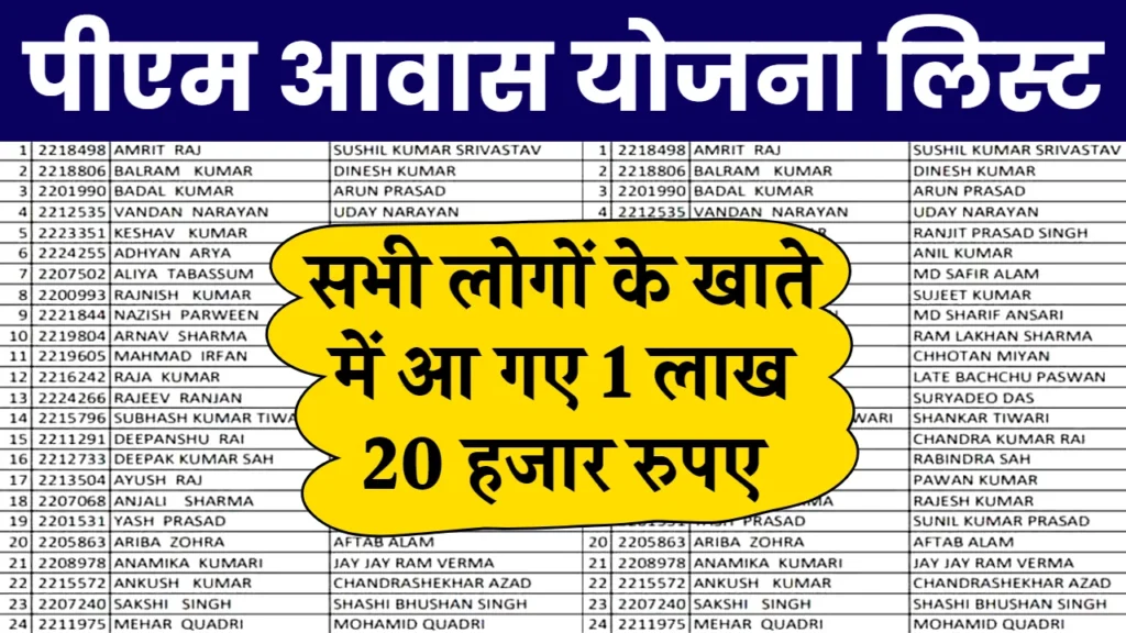 PM Awas Yojana Gramin List 2024: खाते में आ गए ₹1 लाख 20 हजार रुपए, पीएम आवास योजना की ग्रामीण लिस्ट जारी