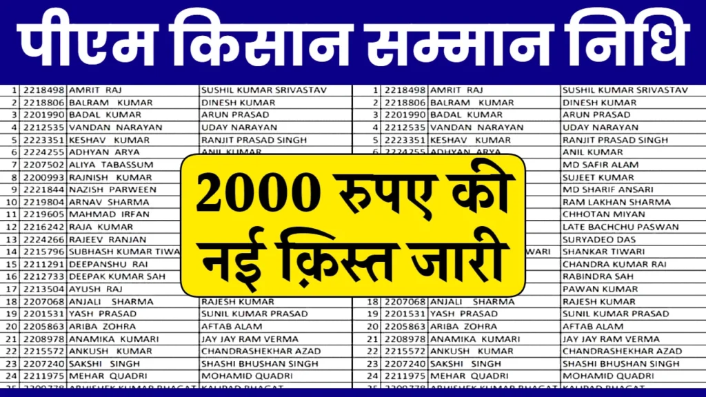 PM Kisan Beneficiary List 2024: ₹2,000 रुपए की नई किस्त जारी, यहाँ से लिस्ट में नाम चेक करें